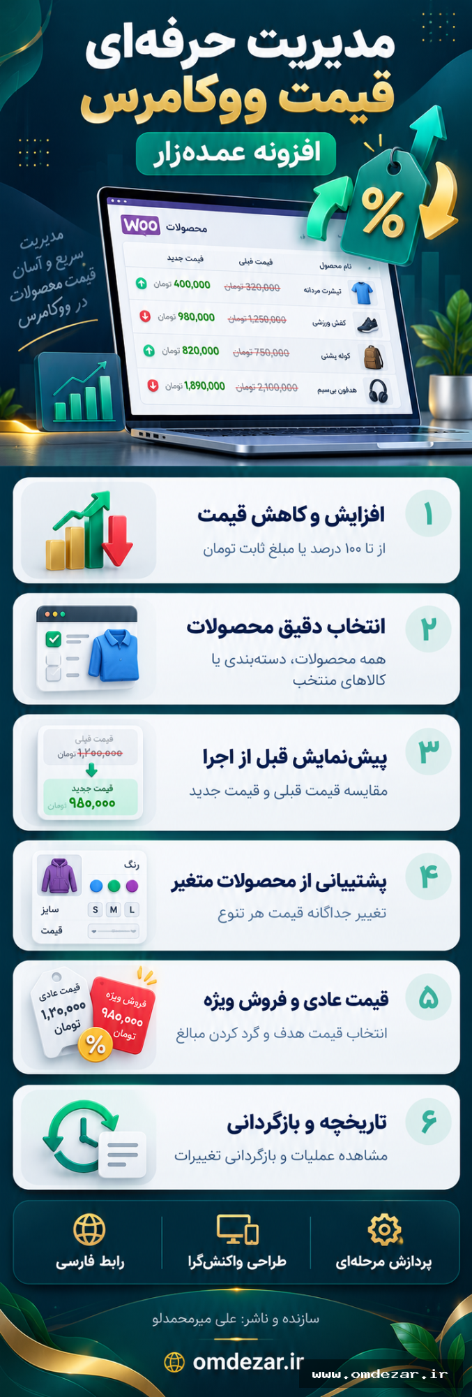 افزونه افزایش قیمت ووکامرس