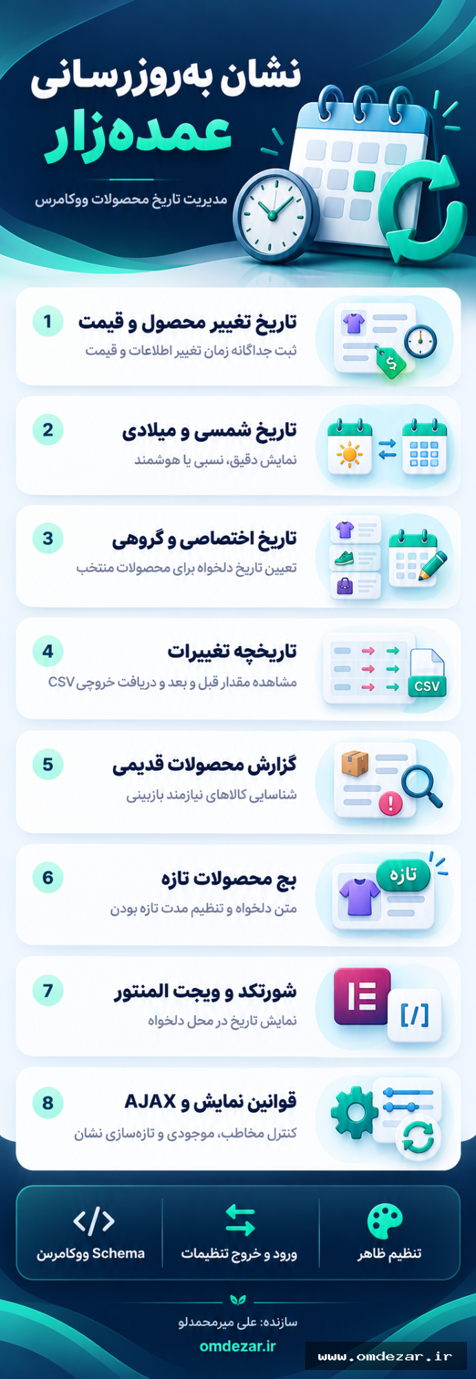 ویژگی های افزونه بروزرسانی محصول